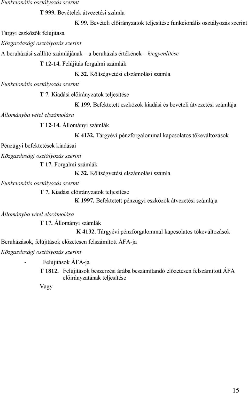 Felújítás forgalmi számlák Állományba vétel elszámolása K 32. Költségveti elszámolási számla T 7. Kiadási előirányzatok teljesíte T 12-14. Állományi számlák Pénzügyi befektetek kiadásai K 199.