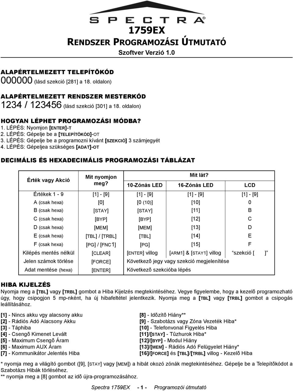 LÉPÉS: Gépelje be a programozni kívánt [SZEKCIÓ] 3 számjegyét 4. LÉPÉS: Gépeljea szükséges [ADAT]-OT DECIMÁLIS ÉS HEXADECIMÁLIS PROGRAMOZÁSI TÁBLÁZAT Érték vagy Akció Mit nyomjon Mit lát? meg?