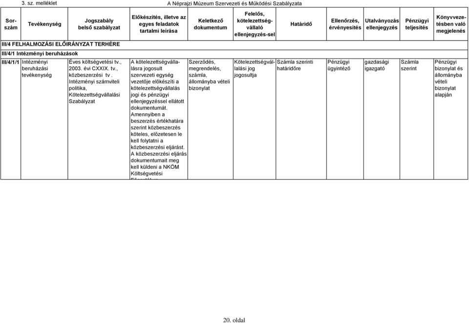 Itézméyi számviteli politika, Kötelezettségvállalási Szabályzat A kötelezettségvállalásra jogosult megredelés, Szerződés, szervezeti egység számla, vezetője előkészíti a állomáyba vételi