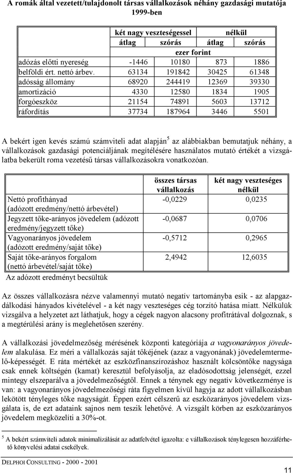 63134 191842 30425 61348 adósság állomány 68920 244419 12369 39330 amortizáció 4330 12580 1834 1905 forgóeszköz 21154 74891 5603 13712 ráfordítás 37734 187964 3446 5501 A bekért igen kevés számú