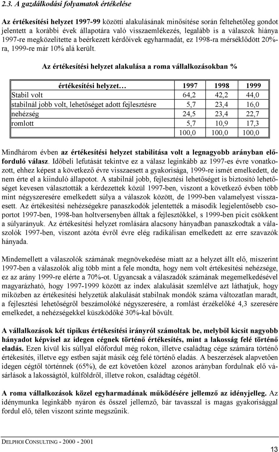 Az értékesítési helyzet alakulása a roma vállalkozásokban % értékesítési helyzet 1997 1998 1999 Stabil volt 64,2 42,2 44,0 stabilnál jobb volt, lehetőséget adott fejlesztésre 5,7 23,4 16,0 nehézség