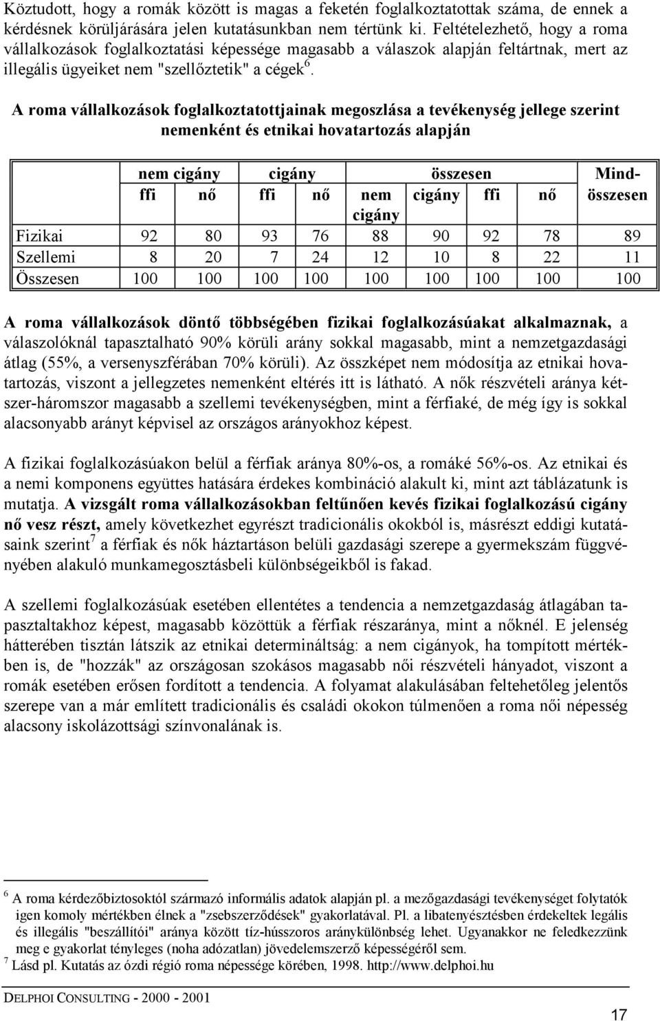 A roma vállalkozások foglalkoztatottjainak megoszlása a tevékenység jellege szerint nemenként és etnikai hovatartozás alapján nem cigány cigány összesen Mindffi nő ffi nő nem cigány ffi nő összesen