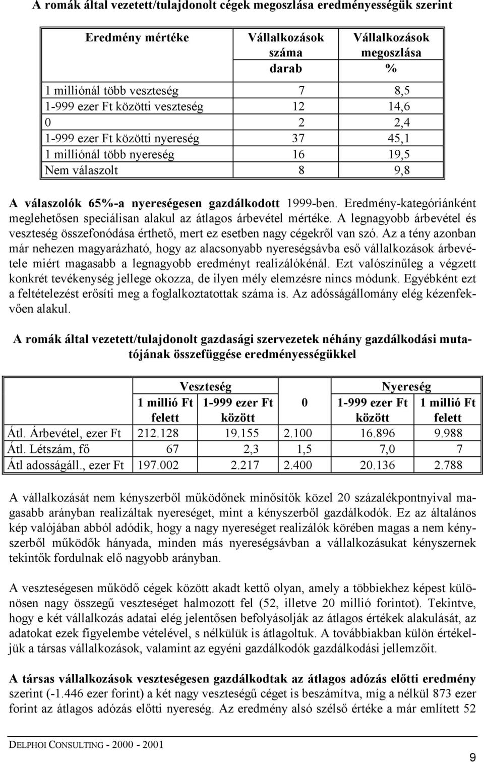 Eredmény-kategóriánként meglehetősen speciálisan alakul az átlagos árbevétel mértéke. A legnagyobb árbevétel és veszteség összefonódása érthető, mert ez esetben nagy cégekről van szó.