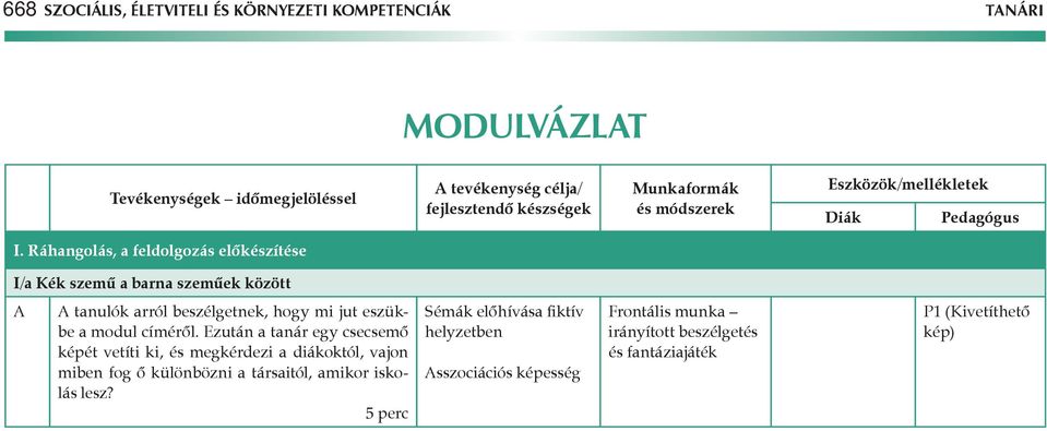 eszükbe a modul címéről.