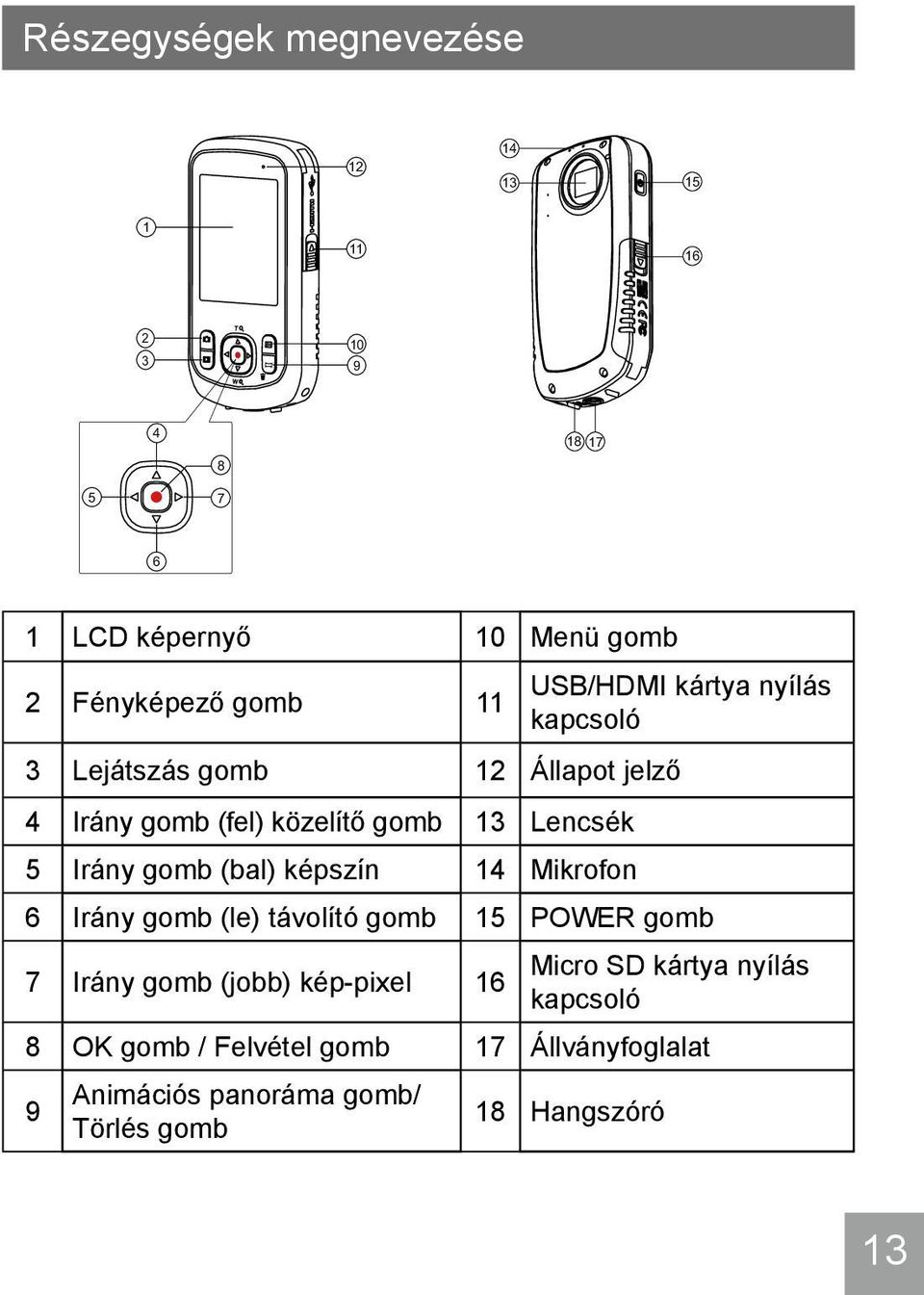 gomb (bal) képszín 14 Mikrofon 6 Irány gomb (le) távolító gomb 15 POWER gomb 7 Irány gomb (jobb) kép-pixel 16 Micro SD