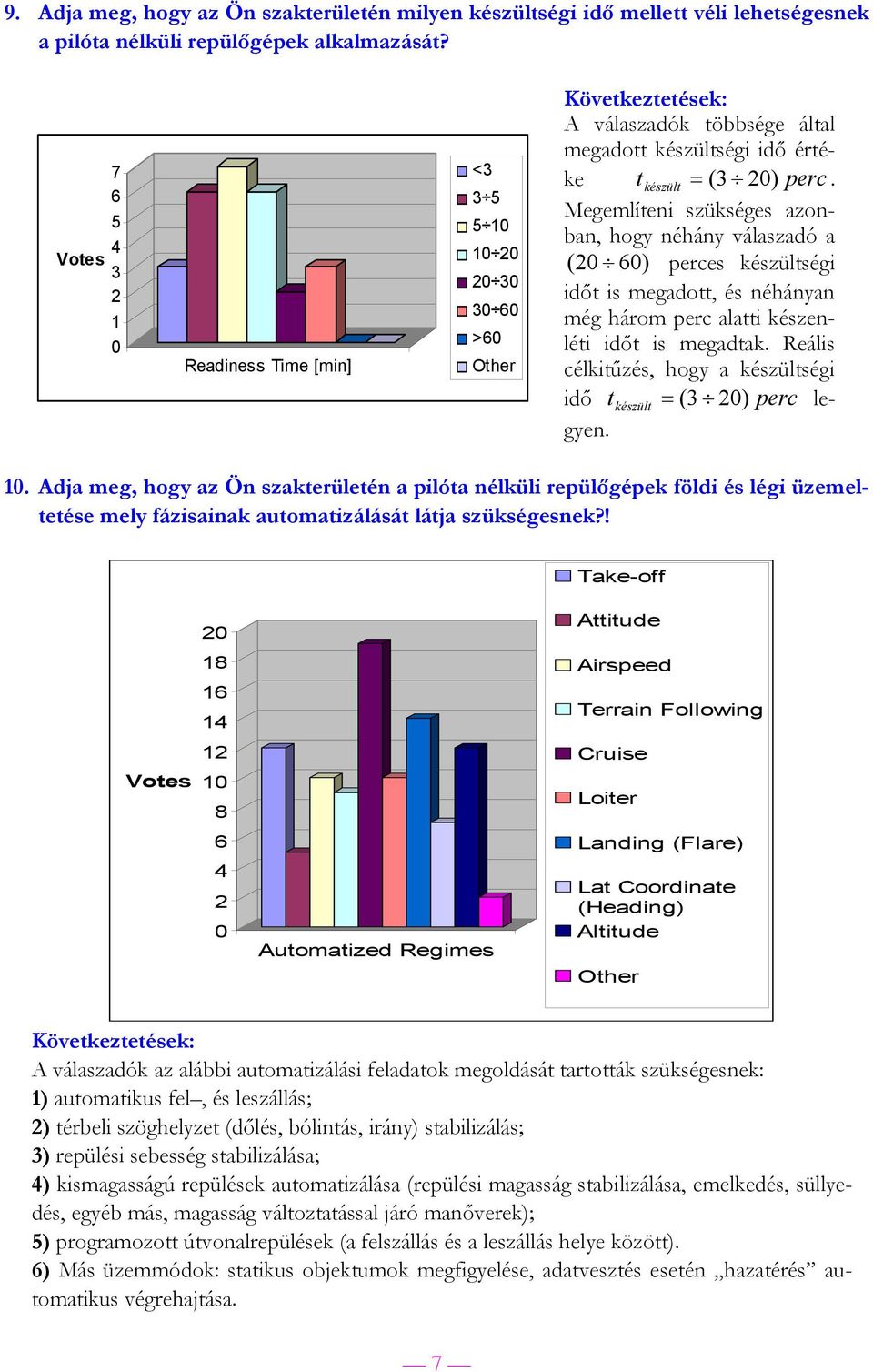 Megemlíteni szükséges azonban, hogy néhány válaszadó a ( ) perces készültségi időt is megadott, és néhányan még három perc alatti készenléti időt is megadtak.