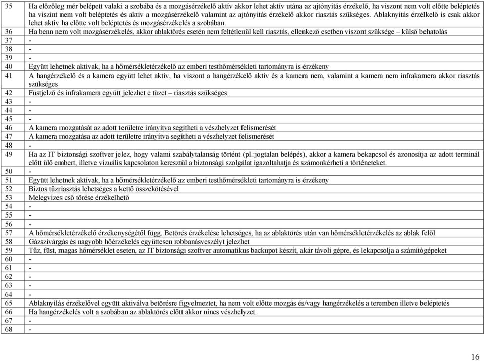 36 Ha benn nem volt mozgásérzékelés, akkor ablaktörés esetén nem feltétlenül kell riasztás, ellenkező esetben viszont szüksége külső behatolás 37-38 - 39-40 Együtt lehetnek aktívak, ha a