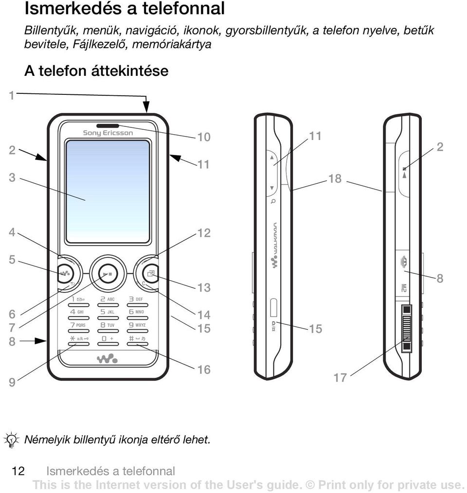 memóriakártya A telefon áttekintése 2 3 10 11 11 18 2 4 12 5 13 8 6 7