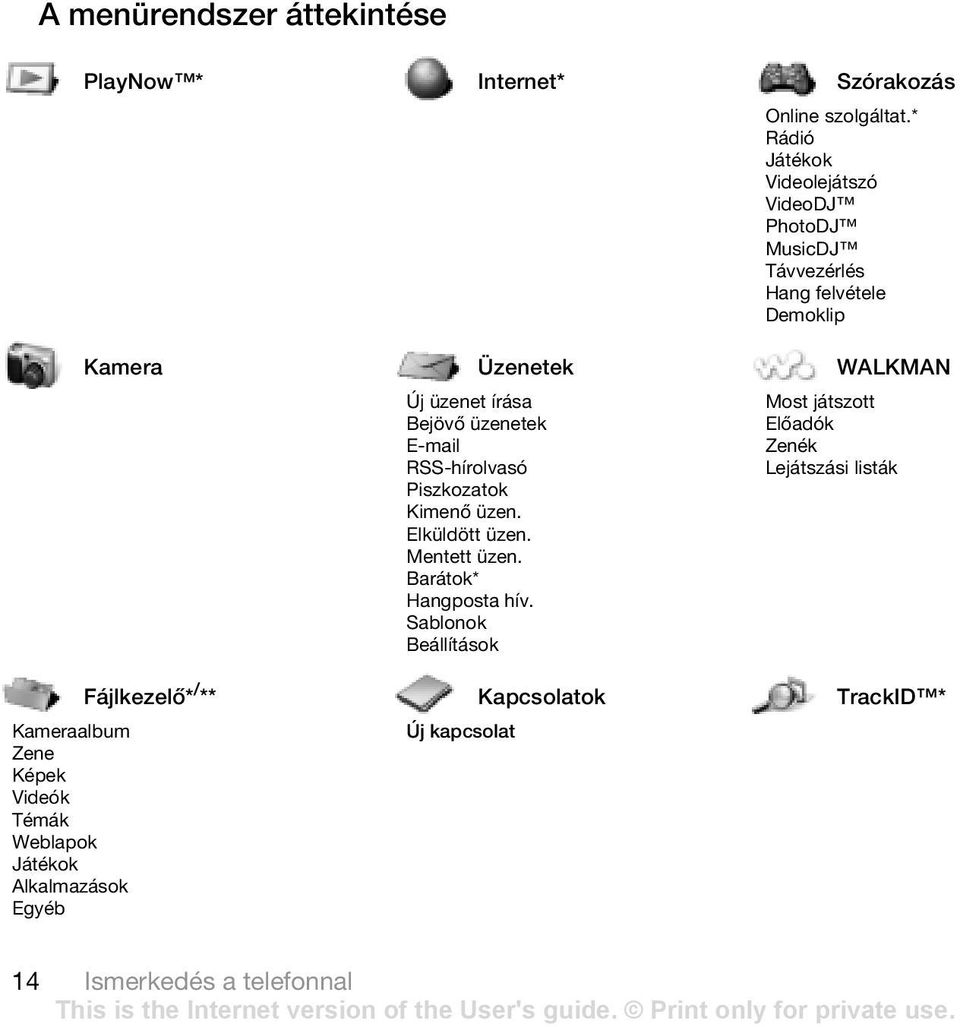 Bejövő üzenetek E-mail RSS-hírolvasó Piszkozatok Kimenő üzen. Elküldött üzen. Mentett üzen. Barátok* Hangposta hív.