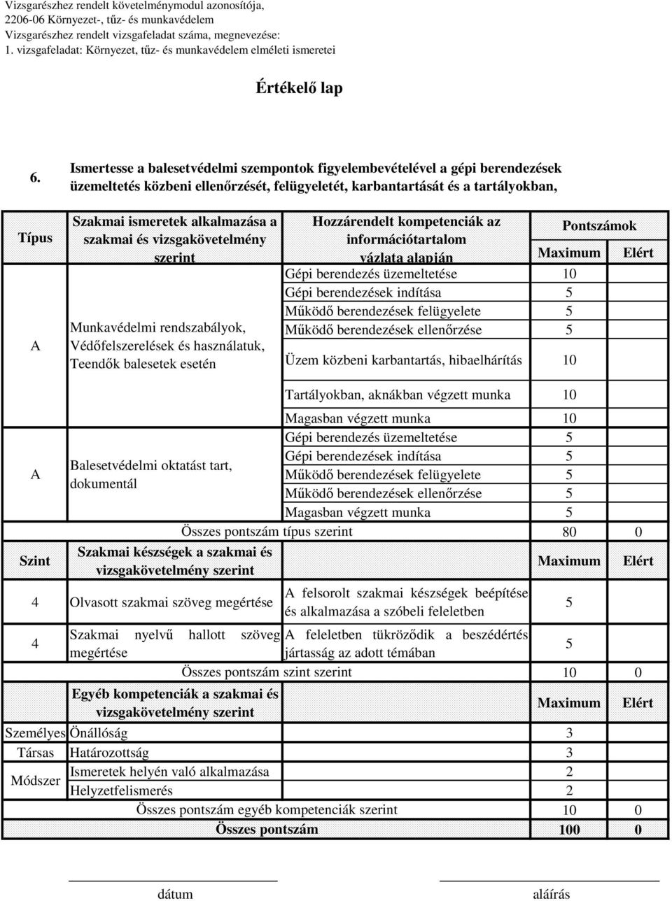 szakmai és vizsgakövetelmény szerint Munkavédelmi rendszabályok, Védőfelszerelések és használatuk, Teendők balesetek esetén Hozzárendelt kompetenciák az Pontszámok információtartalom vázlata alapján