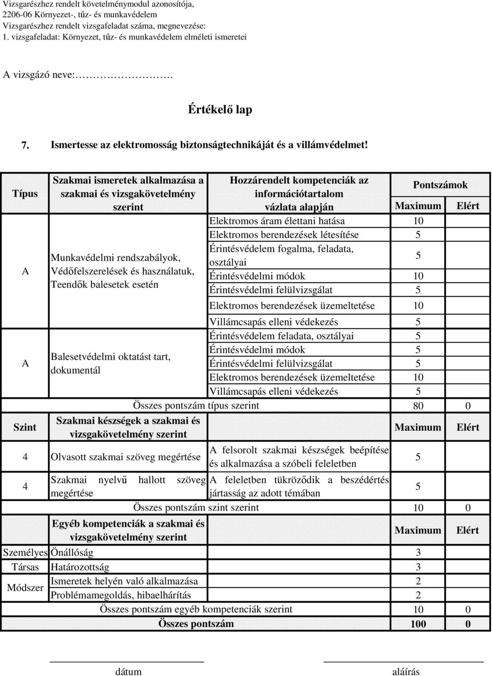 dokumentál Szakmai készségek a szakmai és 4 Olvasott szakmai szöveg megértése 4 Összes pontszám típus szerint Hozzárendelt kompetenciák az információtartalom Pontszámok vázlata alapján Elektromos