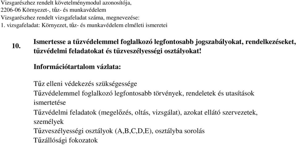 Információtartalom vázlata: Tűz elleni védekezés szükségessége Tűzvédelemmel foglalkozó legfontosabb törvények,