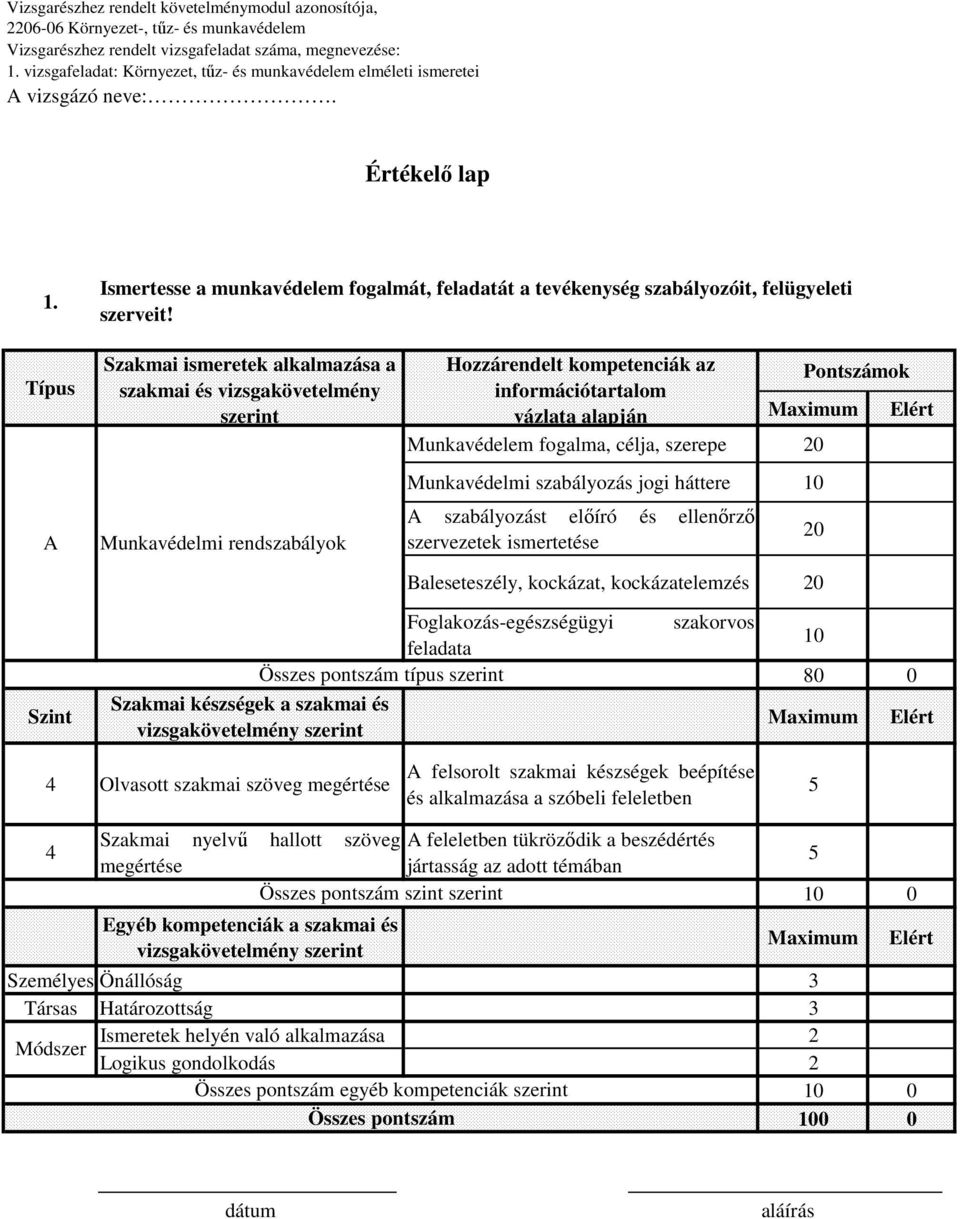 szerepe 20 Munkavédelmi szabályozás jogi háttere szabályozást előíró és ellenőrző szervezetek ismertetése 20 Baleseteszély, kockázat, kockázatelemzés 20 Szint Szakmai készségek a szakmai és