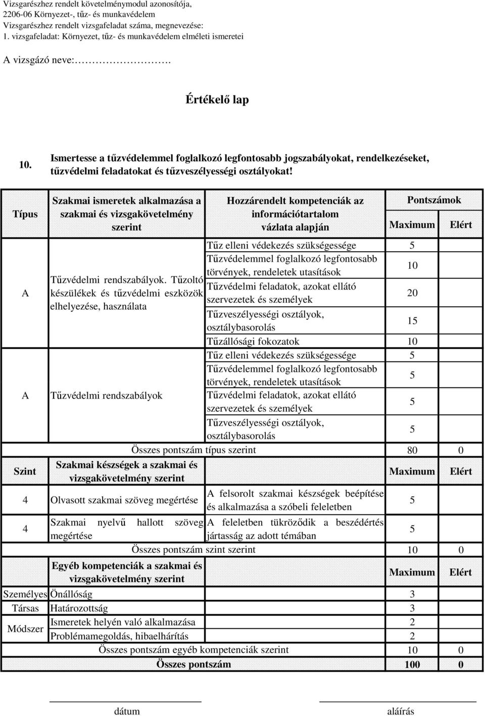 Tűzvédelemmel foglalkozó legfontosabb törvények, rendeletek utasítások Tűzvédelmi rendszabályok.