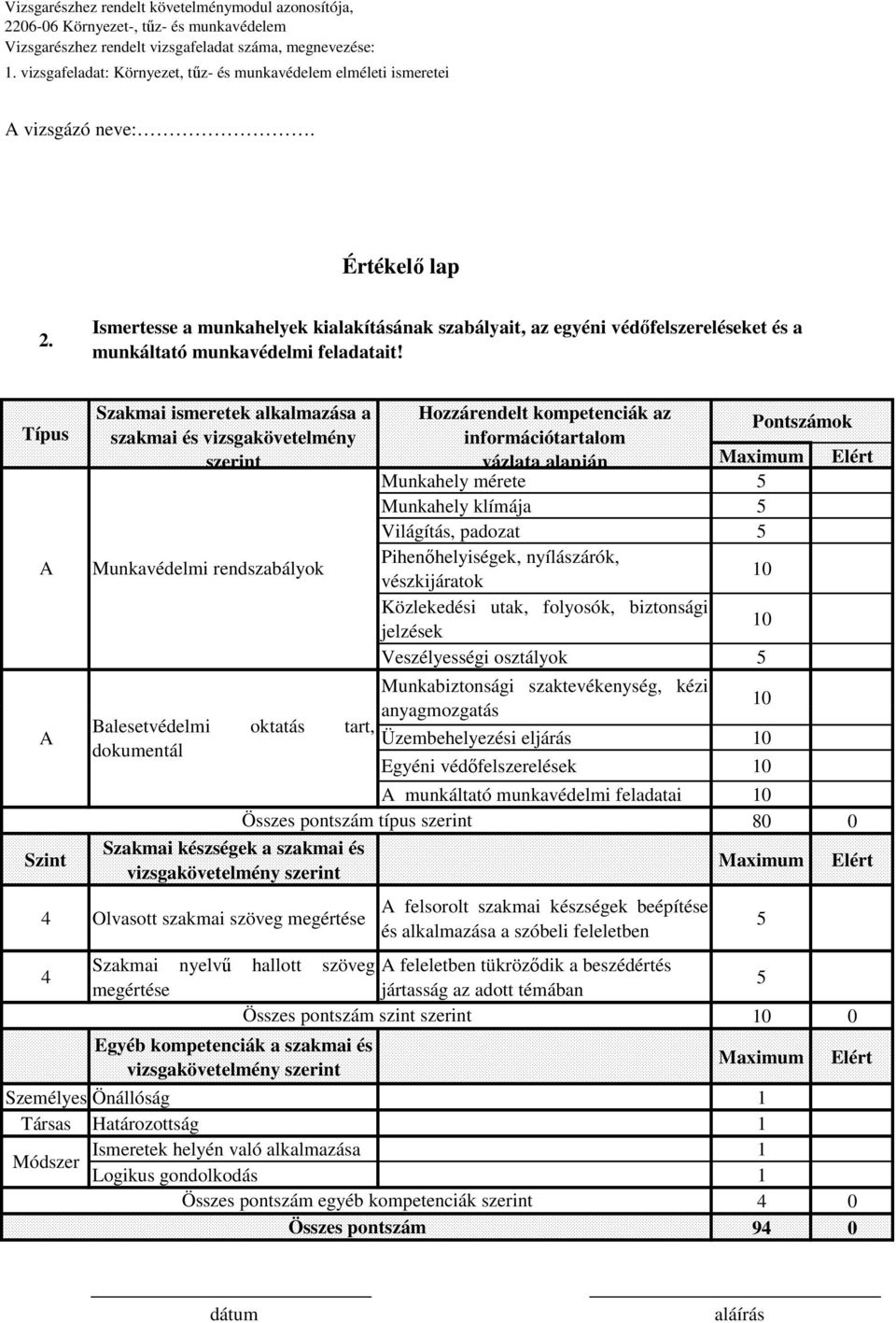 Munkahely klímája Világítás, padozat Pihenőhelyiségek, nyílászárók, vészkijáratok Közlekedési utak, folyosók, biztonsági jelzések Veszélyességi osztályok Munkabiztonsági szaktevékenység, kézi