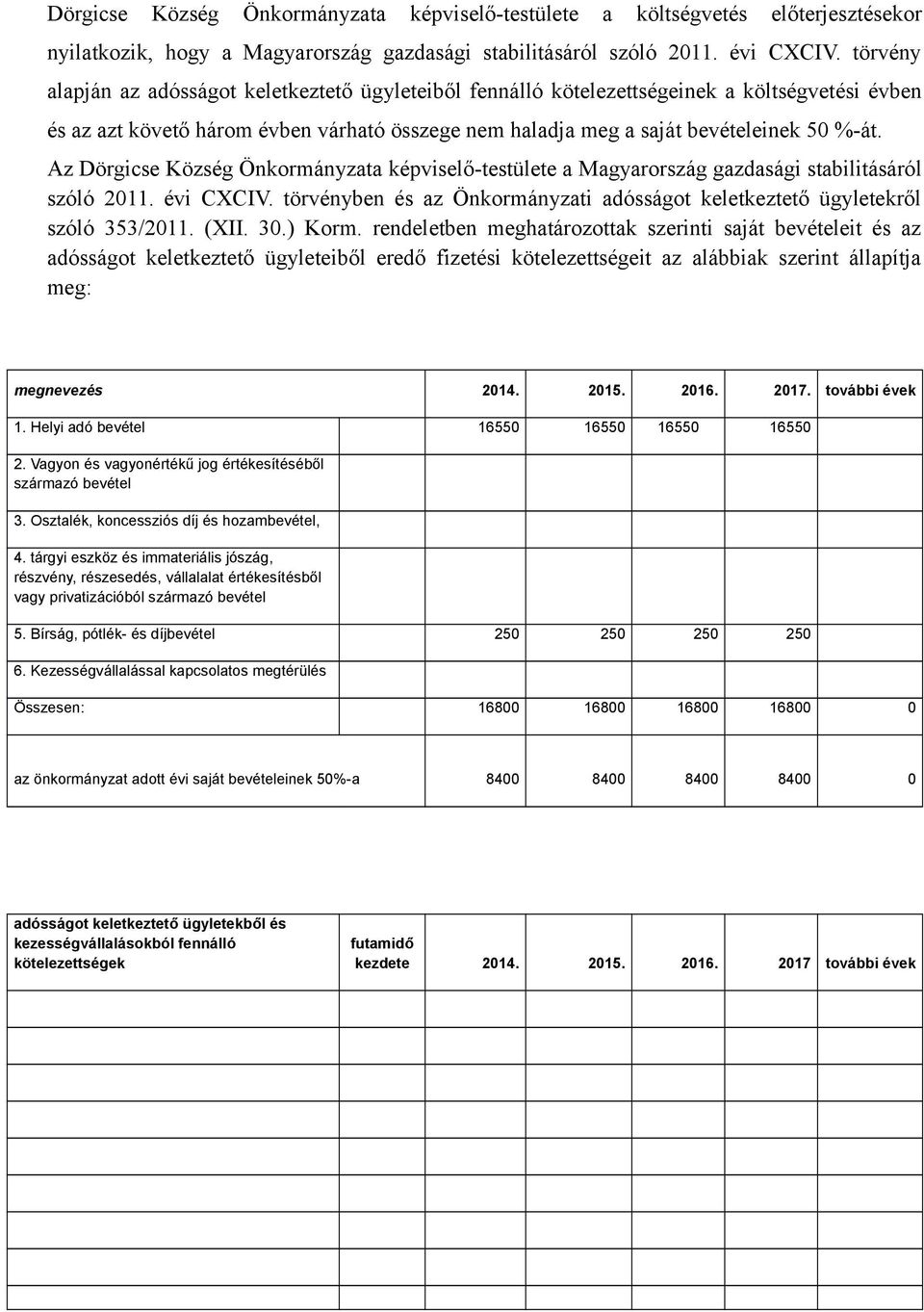 Az Dörgicse Község Önkormányzata képviselő-testülete a Magyarország gazdasági stabilitásáról szóló 2011. évi CXCIV. törvényben és az Önkormányzati adósságot keletkeztető ügyletekről szóló 353/2011.