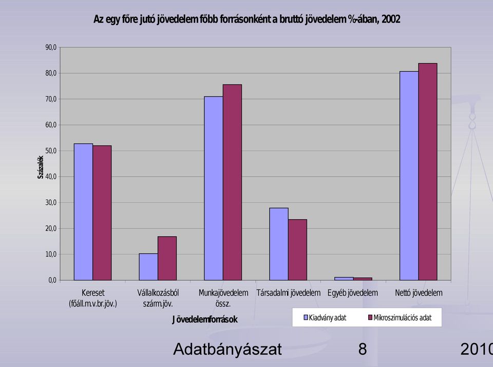 ) Vállalkozásból szárm.jöv. Munkajövedelem össz.