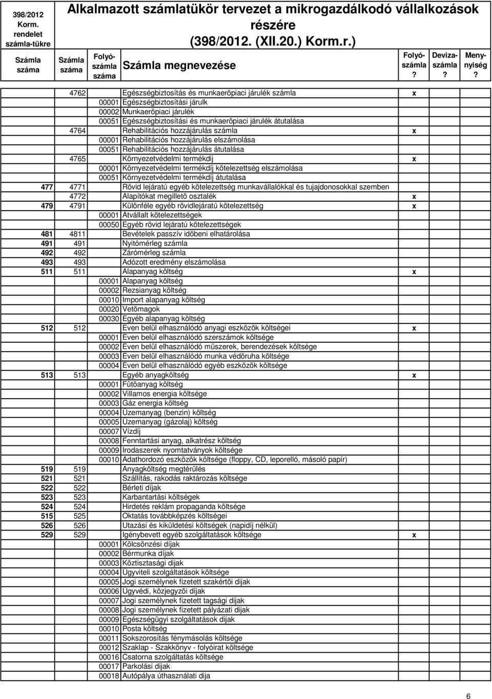 kötelezettség elszámolása 00051 Környezetvédelmi termékdíj átutalása 477 4771 Rövid lejáratú egyéb kötelezettség munkavállalókkal és tujajdonosokkal szemben 4772 Alapítókat megilletõ osztalék x 479