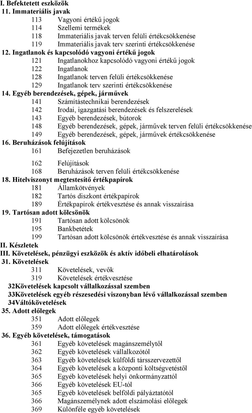 Ingatlanok és kapcsolódó vagyoni értékű jogok 121 Ingatlanokhoz kapcsolódó vagyoni értékű jogok 122 Ingatlanok 128 Ingatlanok terven felüli értékcsökkenése 129 Ingatlanok terv szerinti