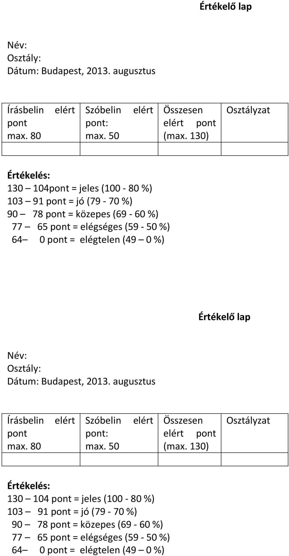 elégtelen (49 0 %)  130) Osztályzat Értékelés: 130 104 pont = jeles (100-80 %) 103 91 pont = jó (79-70 %) 90 78 pont = közepes (69-60 %) 77 65 pont = elégséges