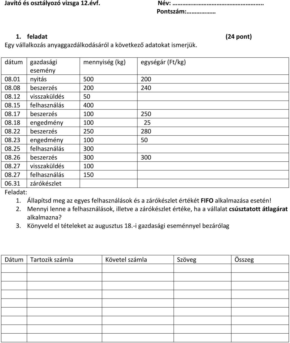 22 beszerzés 250 280 08.23 engedmény 100 50 08.25 felhasználás 300 08.26 beszerzés 300 300 08.27 visszaküldés 100 08.27 felhasználás 150 06.31 zárókészlet Feladat: 1.