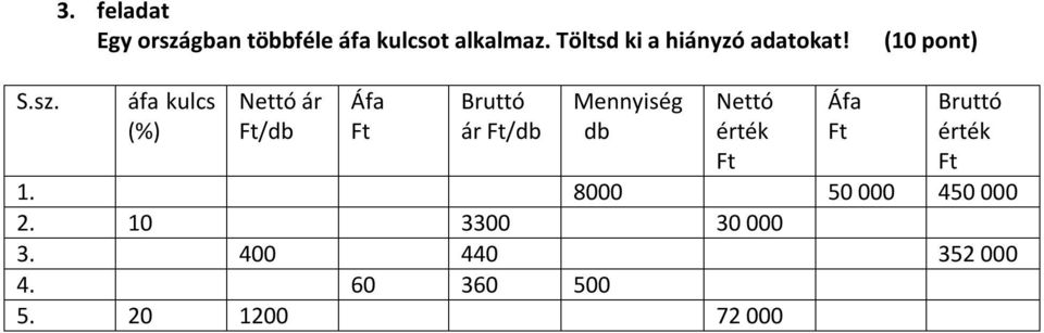 áfa kulcs (%) Nettó ár Ft/db Áfa Ft Bruttó ár Ft/db Mennyiség db Nettó