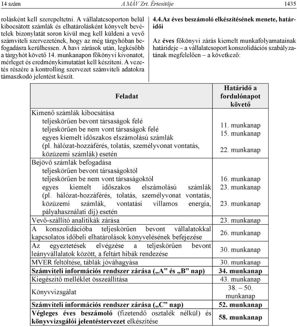 tárgyhóban befogadásra kerülhessen. A havi zárások után, legkésőbb a tárgyhót követő 14. munkanapon főkönyvi kivonatot, mérleget és eredménykimutatást kell készíteni.