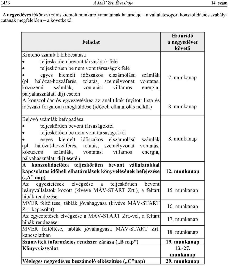 munkafolyamatainak határideje a