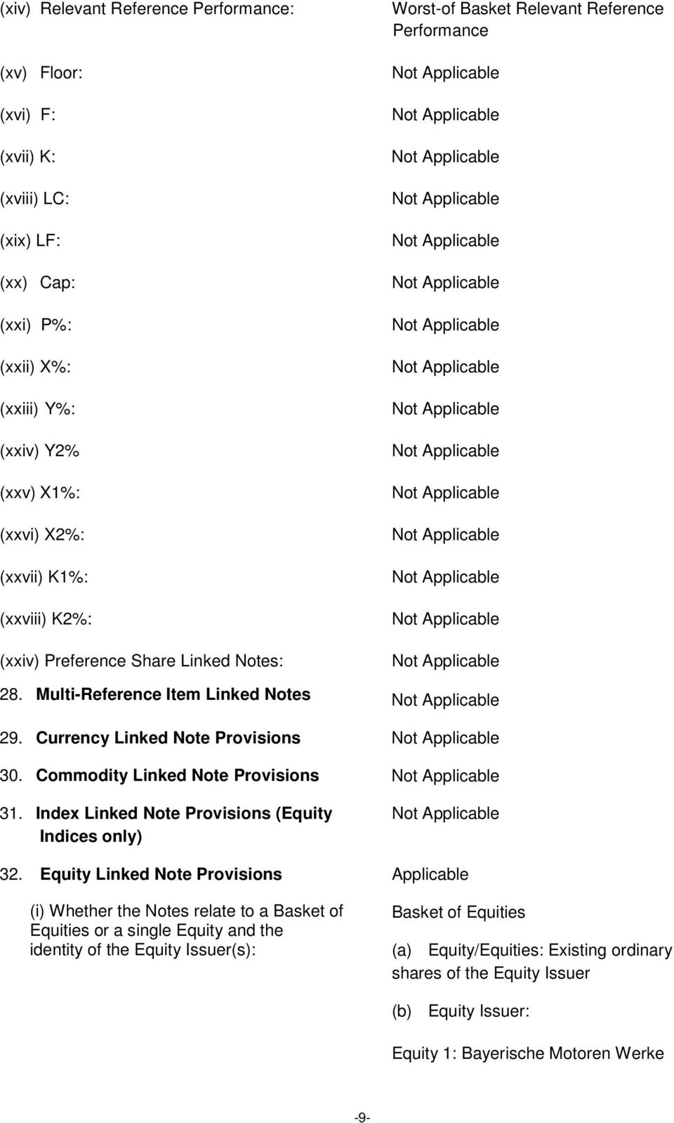 Commodity Linked Note Provisions 31. Index Linked Note Provisions (Equity Indices only) 32.