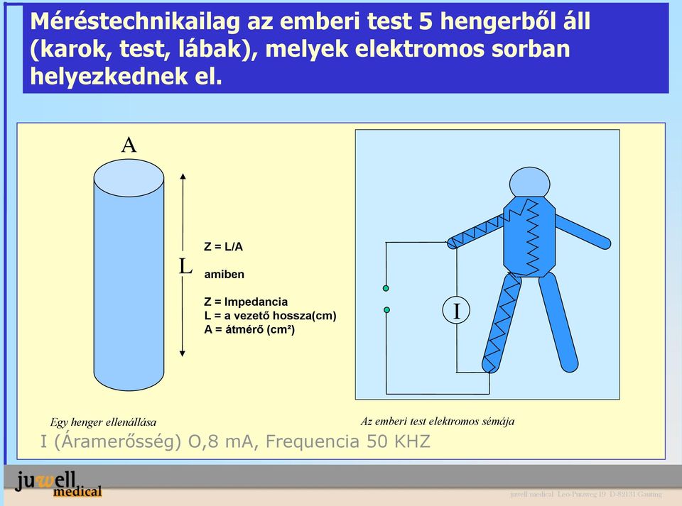 A L Z = L/A amiben Z = Impedancia L = a vezető hossza(cm) A = átmérő