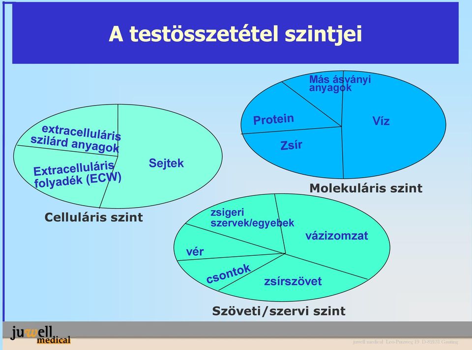 Celluláris szint vér zsigeri