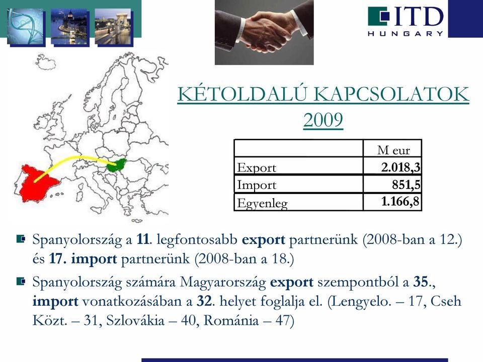 import partnerünk (2008-ban a 18.