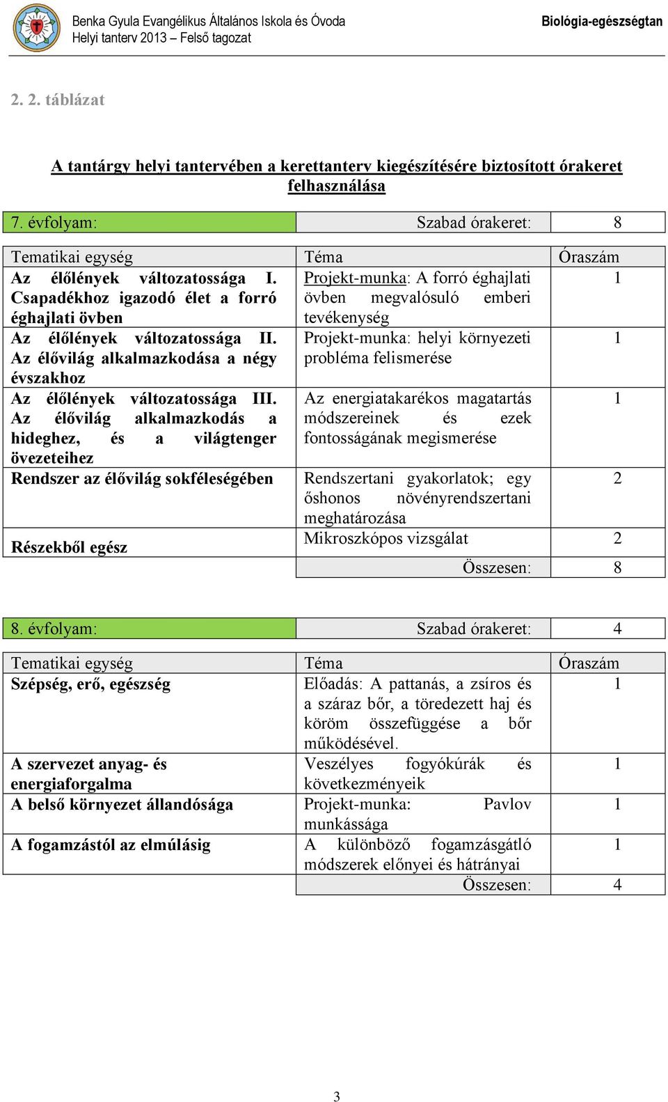 Projekt-munka: A forró éghajlati 1 Csapadékhoz igazodó élet a forró övben megvalósuló emberi éghajlati övben tevékenység Az élőlények változatossága II.