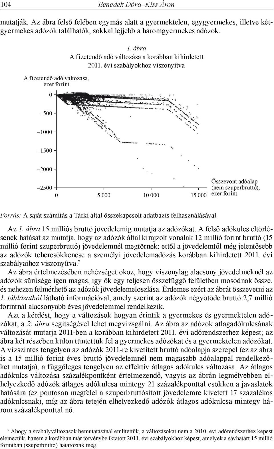 évi szabályokhoz viszonyítva 500 1000 1500 2000 2500 0 5 000 10 000 15 000 Összevont adóalap (nem szuperbruttó), ezer forint Forrás: A saját számítás a Tárki által összekapcsolt adatbázis