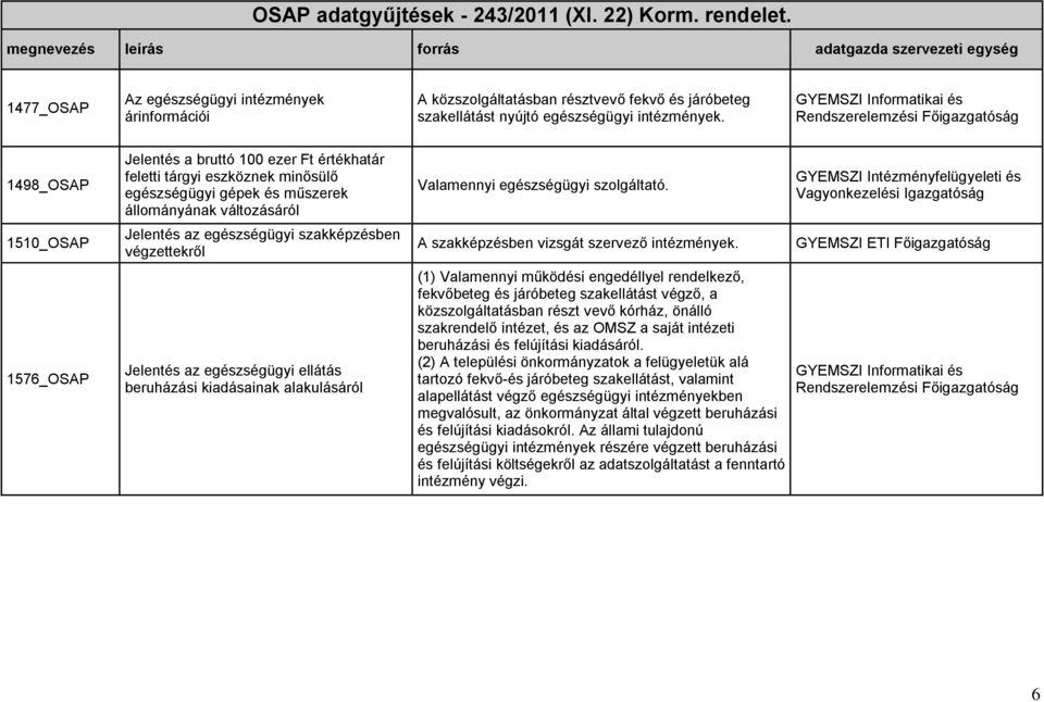 1498_OSAP 1510_OSAP 1576_OSAP Jelentés a bruttó 100 ezer Ft értékhatár feletti tárgyi eszköznek minősülő egészségügyi gépek és műszerek állományának változásáról Jelentés az egészségügyi