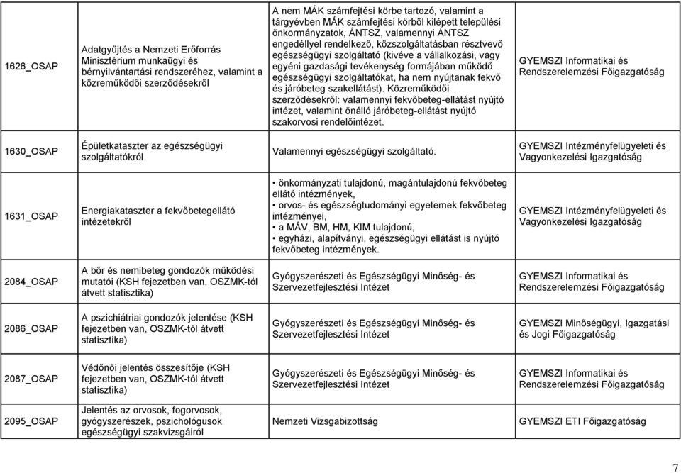 gazdasági tevékenység formájában működő egészségügyi szolgáltatókat, ha nem nyújtanak fekvő és járóbeteg szakellátást).