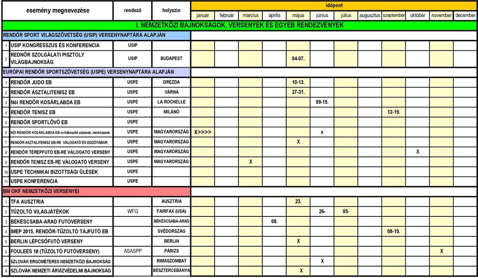 VILÁGBAJNOKSÁG USIP 0-0. EURÓPAI RENDŐR SPORTSZÖVETSÉG () VERSENYNAPTÁRA ALAPJÁN RENDŐR JUDO EB DREZDA 0-. RENDŐR ASZTALITENISZ EB VÁRNA -. Női RENDŐR KOSÁRLABDA EB LA ROCHELLE 09-.