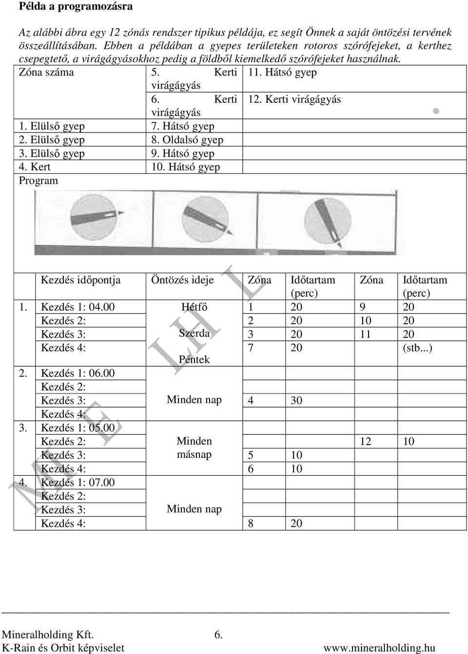 Kerti 12. Kerti virágágyás virágágyás 1. Elülsı gyep 7. Hátsó gyep 2. Elülsı gyep 8. Oldalsó gyep 3. Elülsı gyep 9. Hátsó gyep 4.