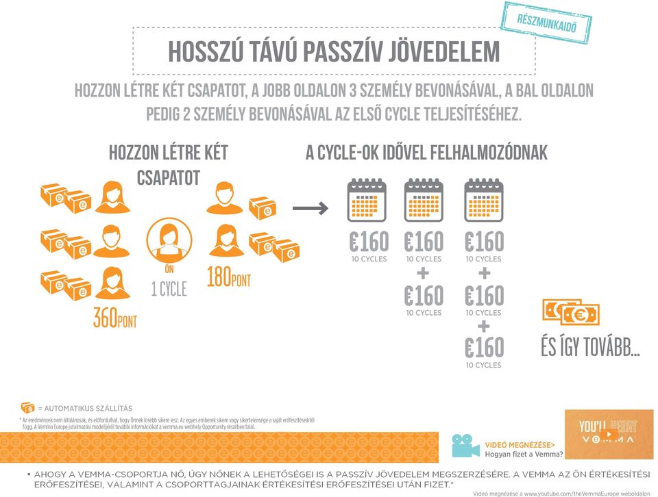 .. = AUTOMATIKUS SZÁLLÍTÁS * Az eredmények nem általánosak, és előfordulhat, hogy Önnek kisebb sikere lesz. Az egyes emberek sikere vagy sikertelensége a saját erőfeszítéseiktől függ.