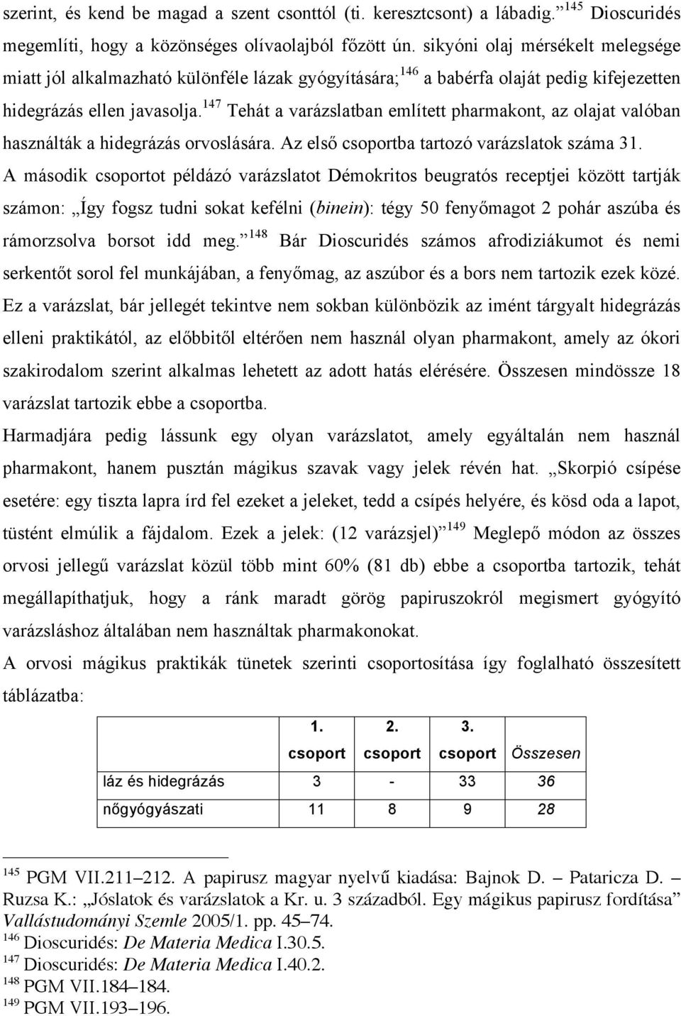 147 Tehát a varázslatban említett pharmakont, az olajat valóban használták a hidegrázás orvoslására. Az első csoportba tartozó varázslatok száma 31.