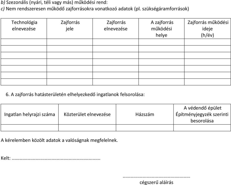 ideje (h/év) 6.