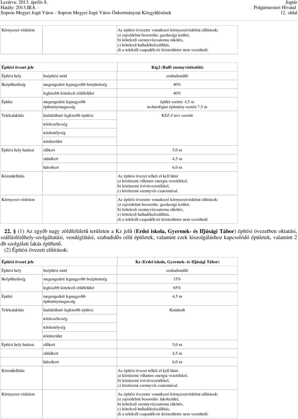 Építési övezet jele Ktg2 (Balfi szennyvíztisztító) Építési hely beépítési mód szabadonálló Beépíthetıség megengedett legnagyobb beépítettség 40% Épület legkisebb kötelezı zöldfelület 40% megengedett