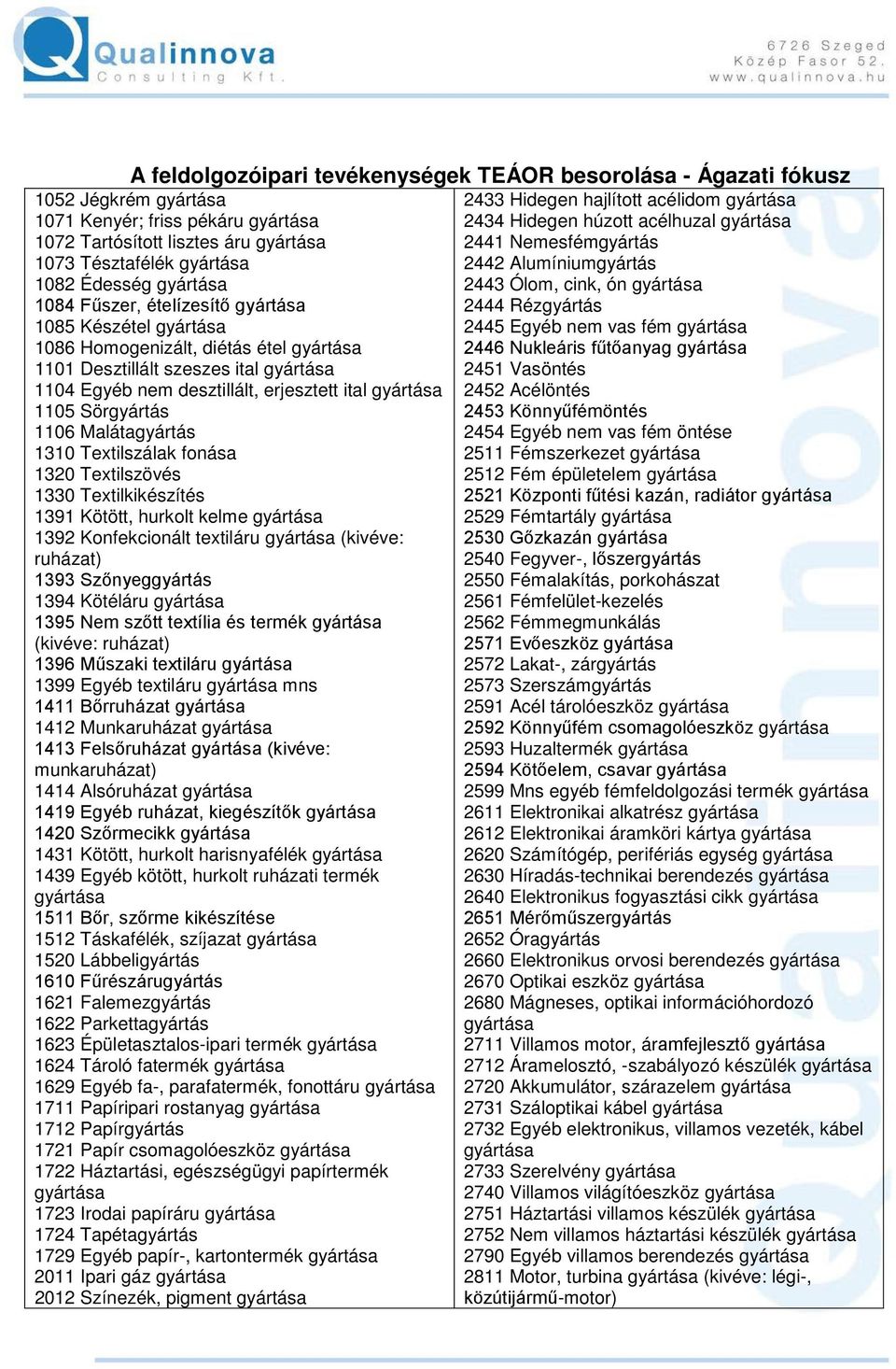 Textilkikészítés 1391 Kötött, hurkolt kelme 1392 Konfekcionált textiláru (kivéve: ruházat) 1393 Szőnyeggyártás 1394 Kötéláru 1395 Nem szőtt textília és termék (kivéve: ruházat) 1396 Műszaki textiláru