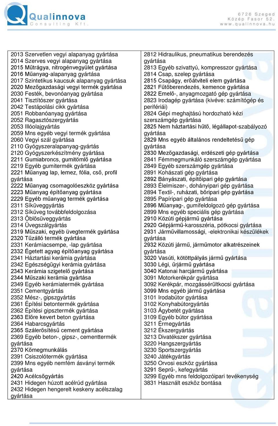 Gyógyszerkészítmény 2211 Gumiabroncs, gumitömlő 2219 Egyéb gumitermék 2221 Műanyag lap, lemez, fólia, cső, profil 2222 Műanyag csomagolóeszköz 2223 Műanyag építőanyag 2229 Egyéb műanyag termék 2311