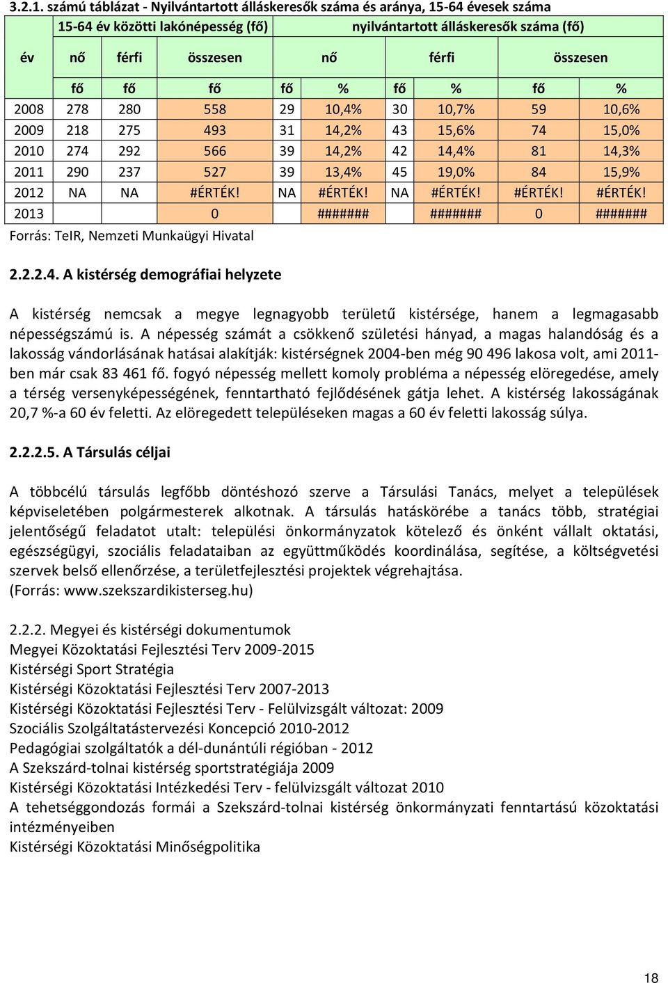 fő fő % fő % fő % 2008 278 280 558 29 10,4% 30 10,7% 59 10,6% 2009 218 275 493 31 14,2% 43 15,6% 74 15,0% 2010 274 292 566 39 14,2% 42 14,4% 81 14,3% 2011 290 237 527 39 13,4% 45 19,0% 84 15,9% 2012