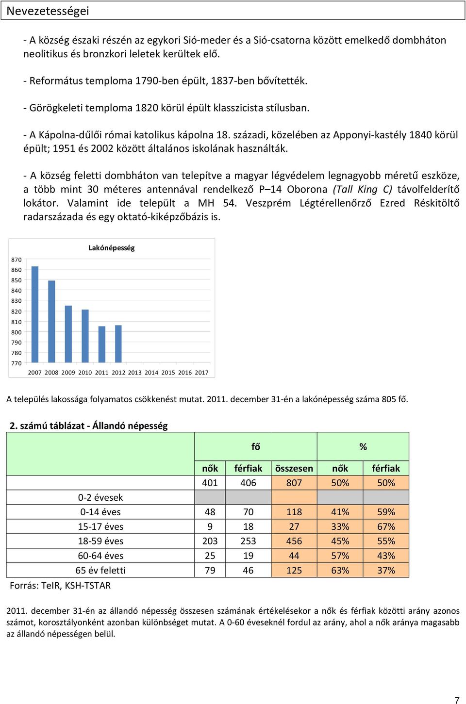 századi, közelében az Apponyi-kastély 1840 körül épült; 1951 és 2002 között általános iskolának használták.