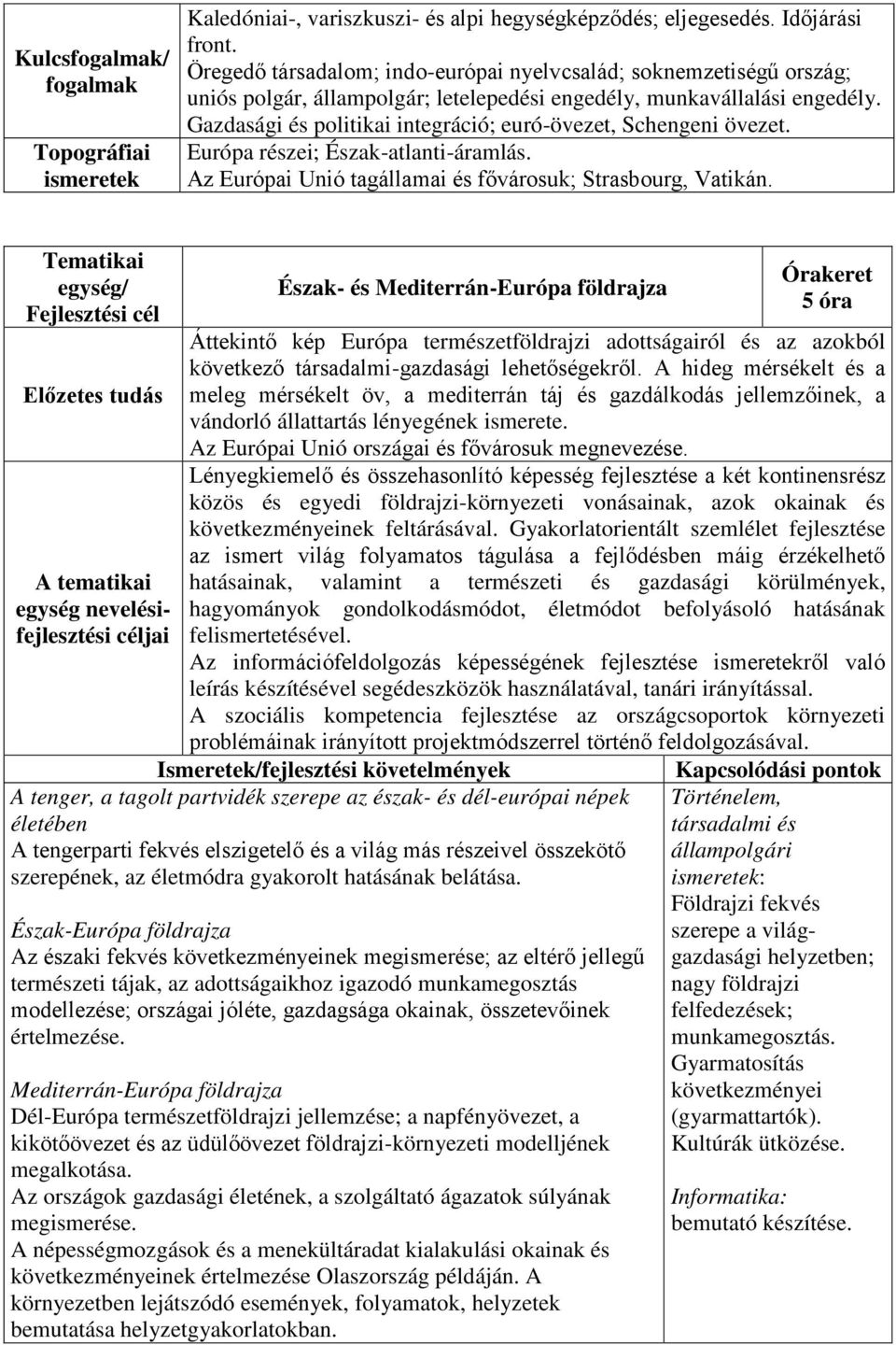 Gazdasági és politikai integráció; euró-övezet, Schengeni övezet. Európa részei; Észak-atlanti-áramlás. Az Európai Unió tagállamai és fővárosuk; Strasbourg, Vatikán.