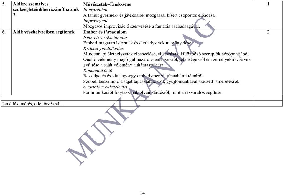 Akik vészhelyzetben segítenek Ember és társadalom Ismeretszerzés, tanulás Emberi magatartásformák és élethelyzetek megfigyelése.