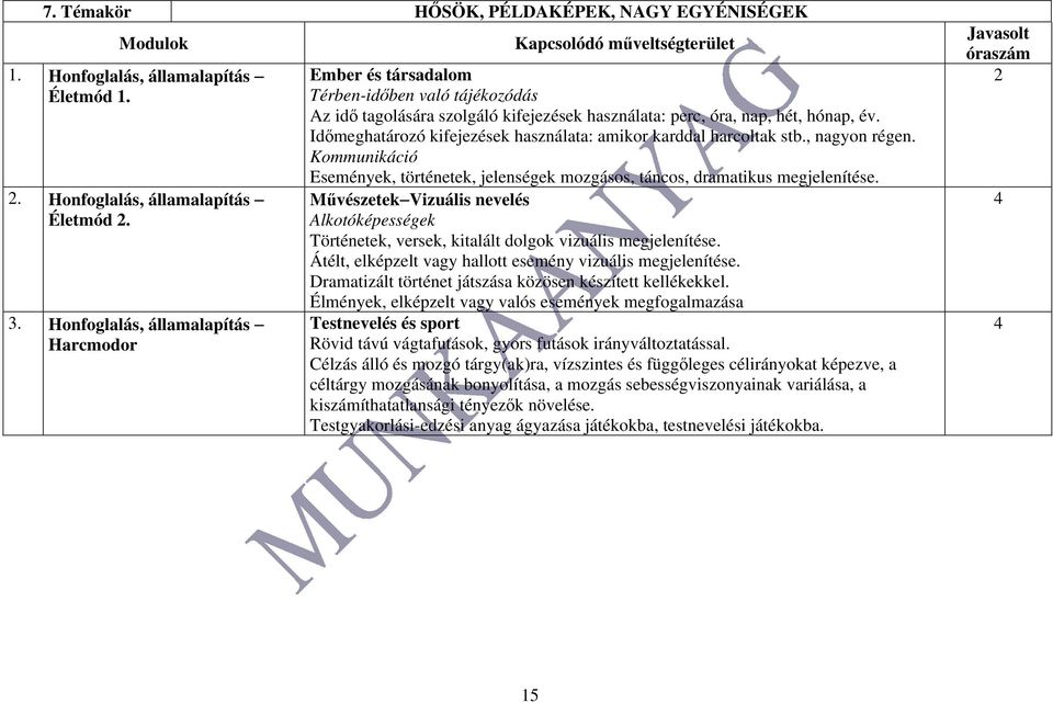 Időmeghatározó kifejezések használata: amikor karddal harcoltak stb., nagyon régen. Kommunikáció Események, történetek, jelenségek mozgásos, táncos, dramatikus megjelenítése.