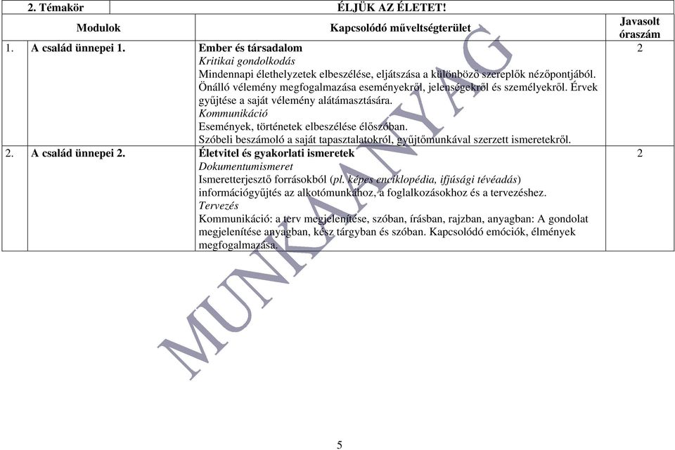 Önálló vélemény megfogalmazása eseményekről, jelenségekről és személyekről. Érvek gyűjtése a saját vélemény alátámasztására. Kommunikáció Események, történetek elbeszélése élőszóban.